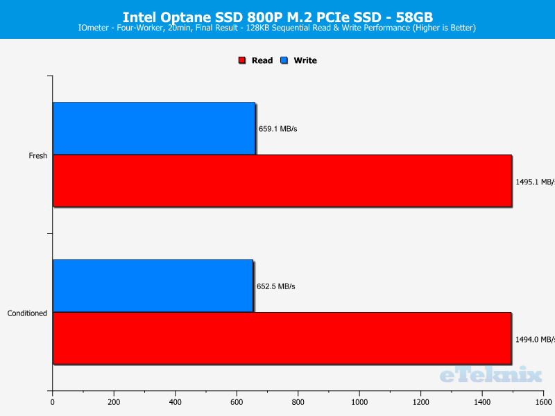 Intel Optane SSD 800P 58GB ChartAnal IOmeter 1 seq