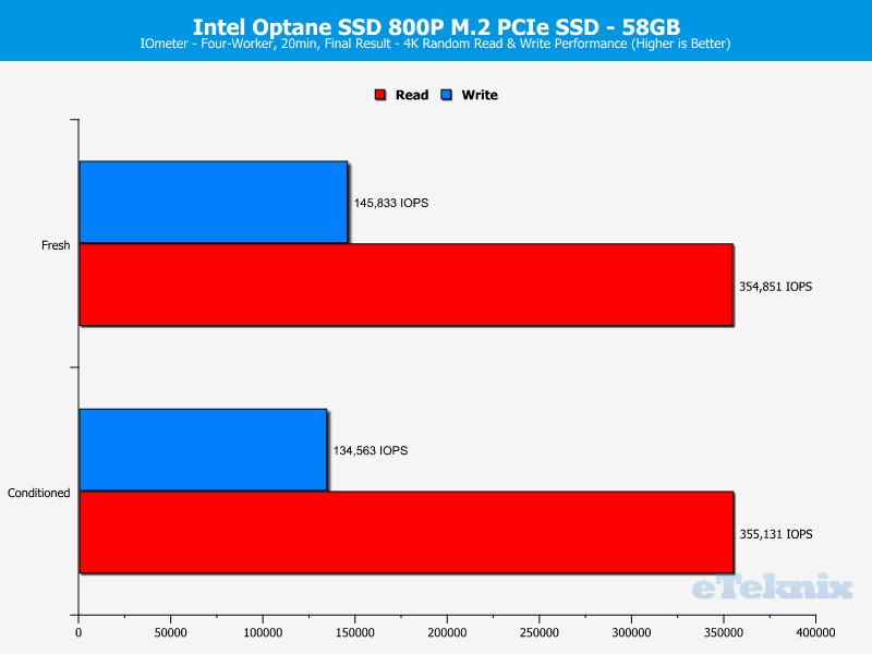 Intel Optane SSD 800P 58GB ChartAnal IOmeter 2 random