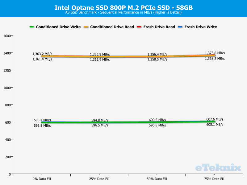 Intel Optane SSD 800P 58GB ChartAnal asssd 1 seq