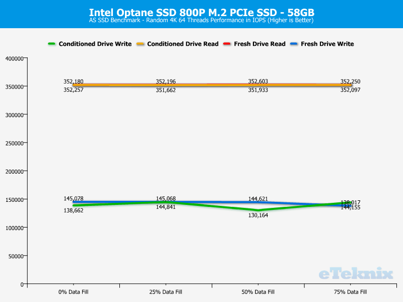 Intel Optane SSD 800P 58GB ChartAnal asssd 2 ran