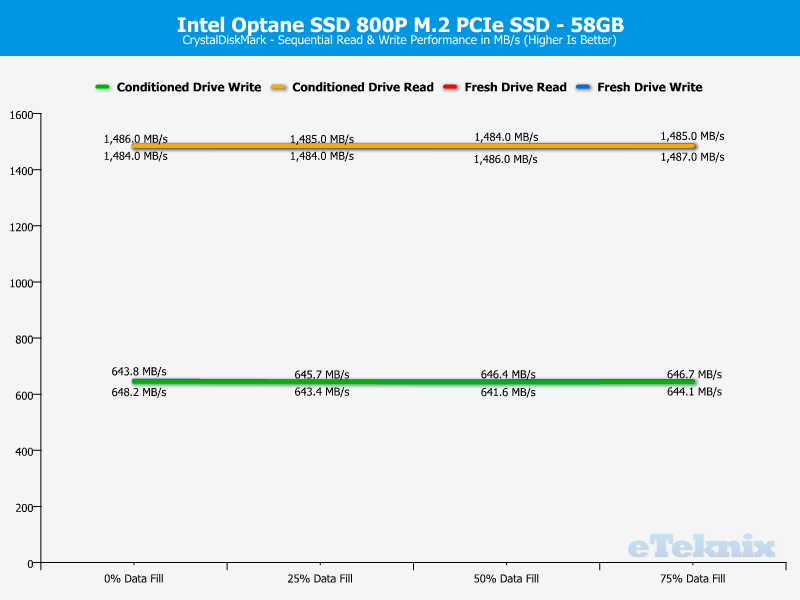 Intel Optane SSD 800P 58GB ChartAnal cdm 1 seq