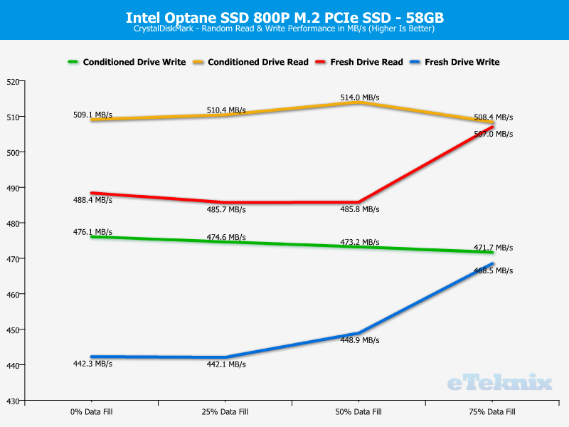 Intel Optane SSD 800P 58GB ChartAnal cdm 2 ran