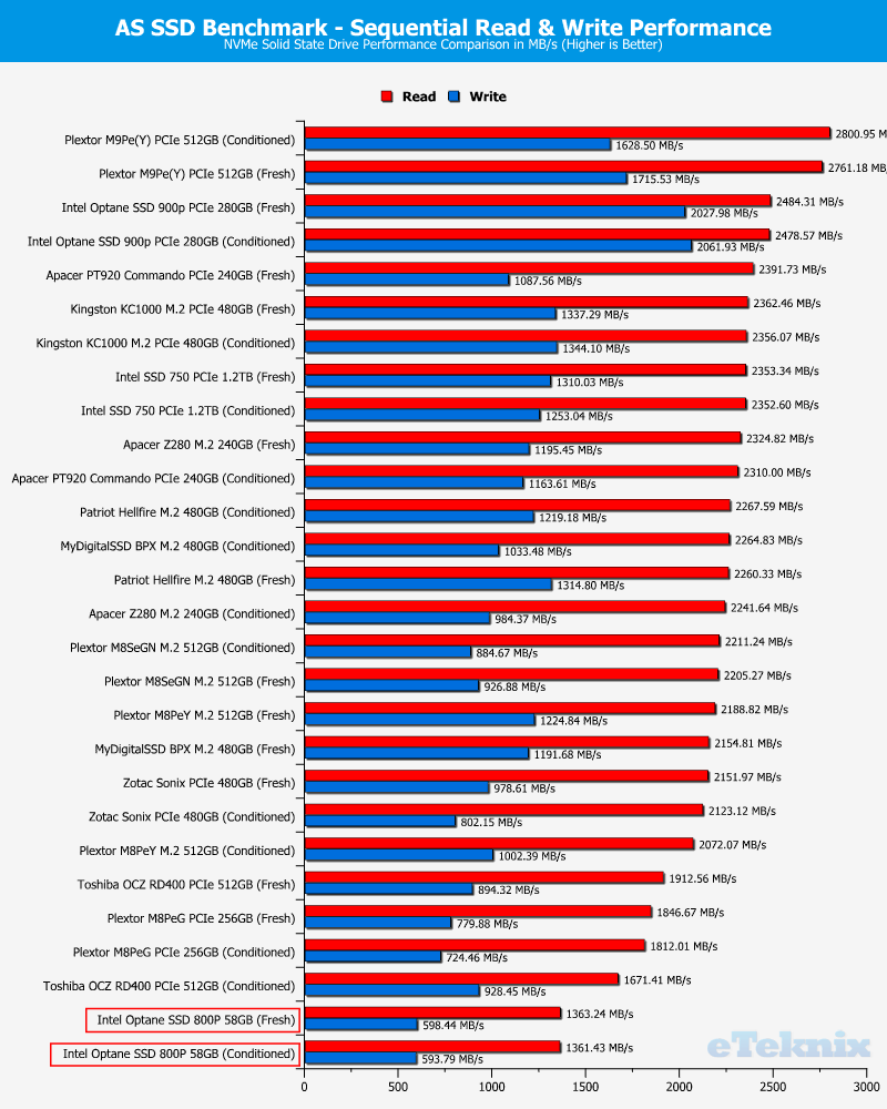 Intel Optane SSD 800P 58GB ChartComp ASSSD 1 seq