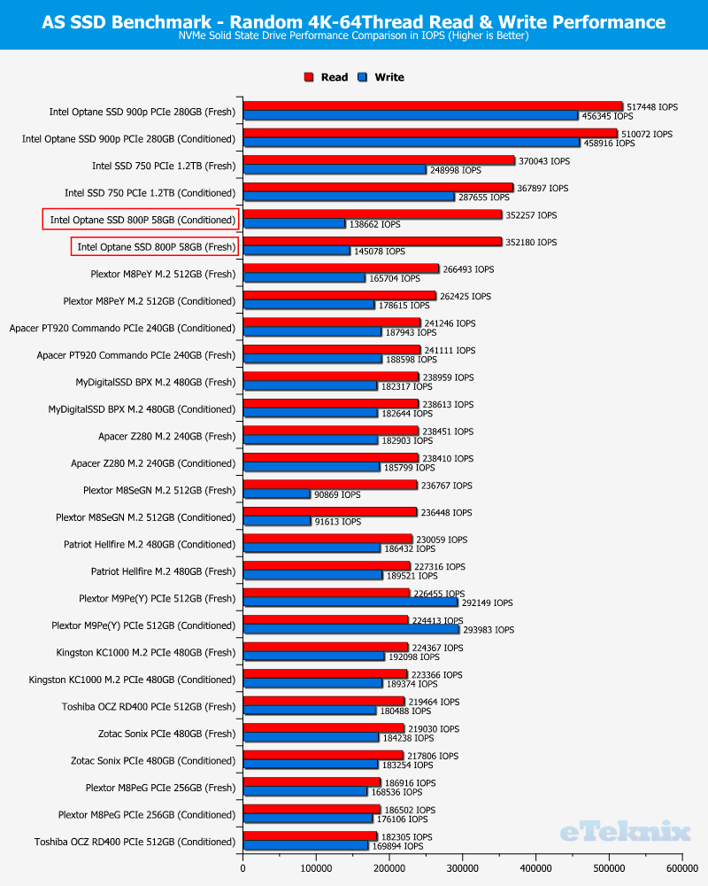 Intel Optane SSD 800P 58GB ChartComp ASSSD 2 ran