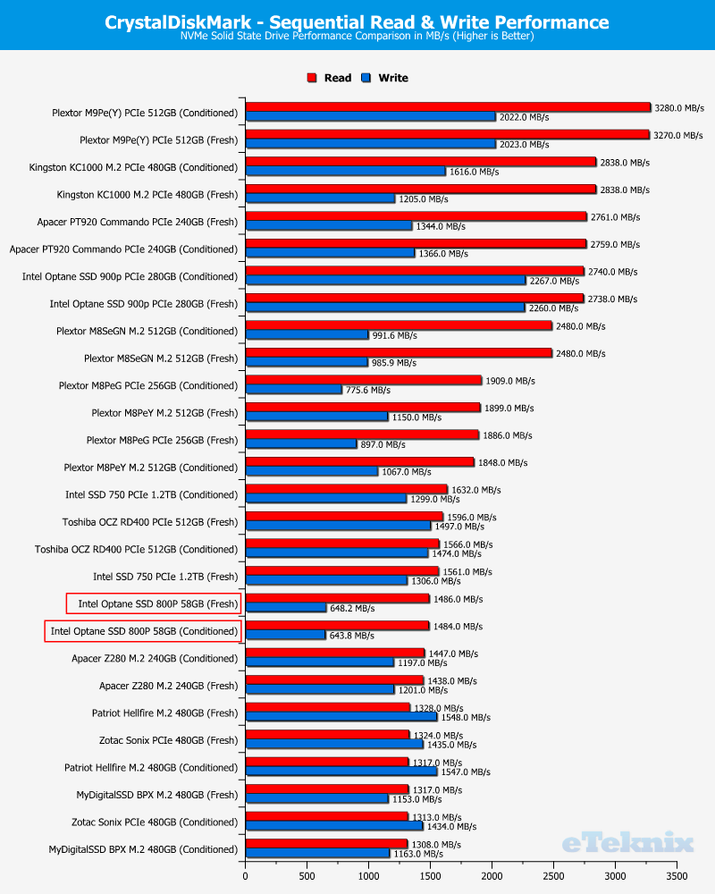 Intel Optane SSD 800P 58GB ChartComp CDM 1 seq