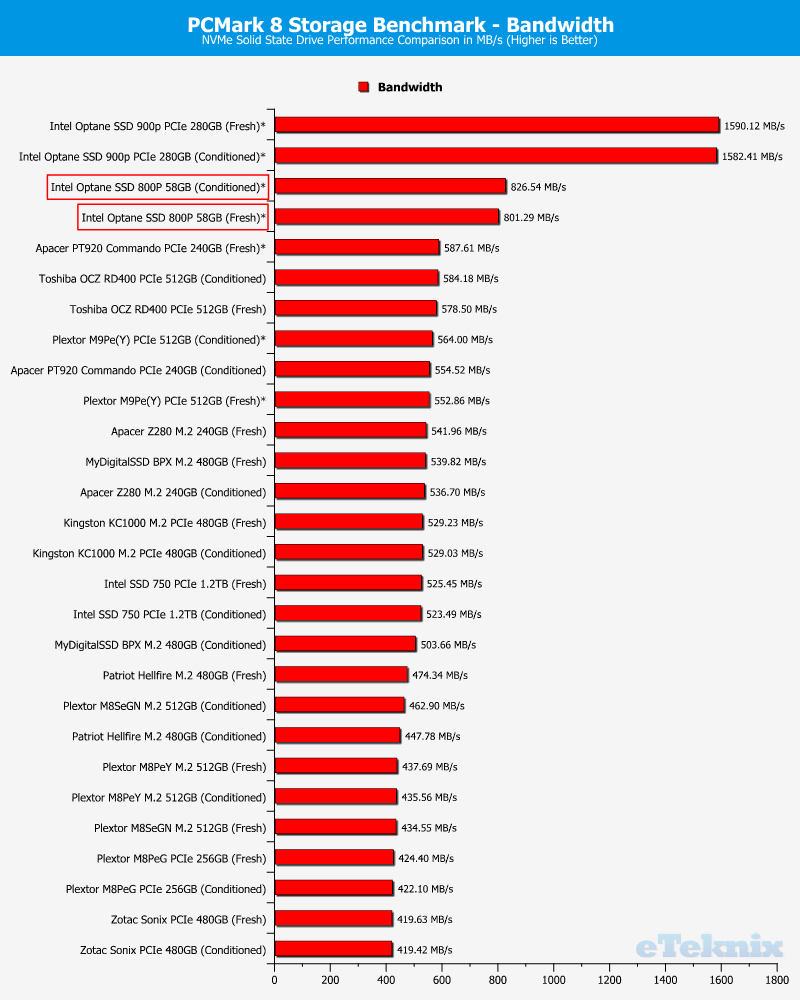 Intel Optane SSD 800P 58GB ChartComp PCMark bandwidth