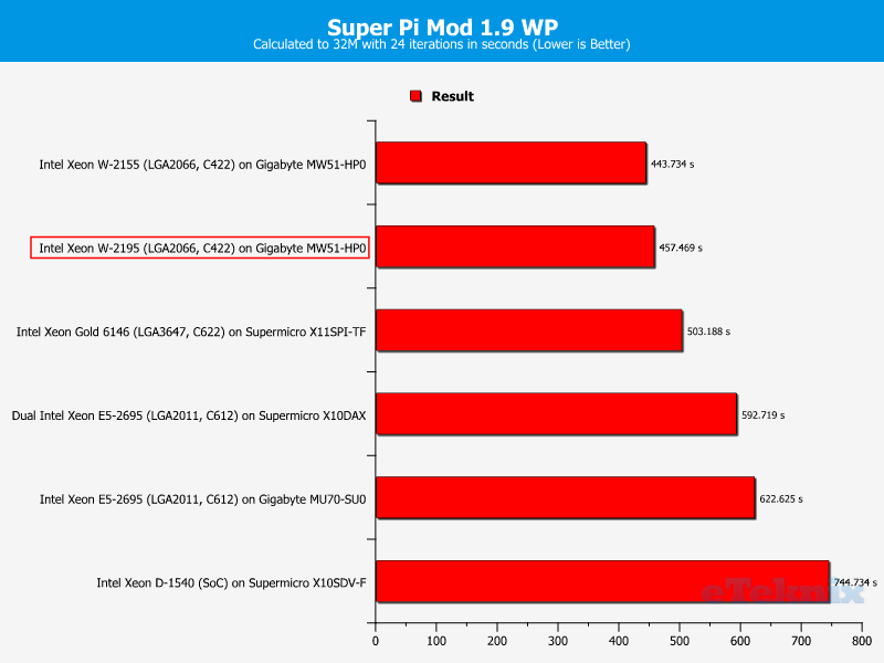 Intel Xeon W-2195 Chart 8 SuperPi