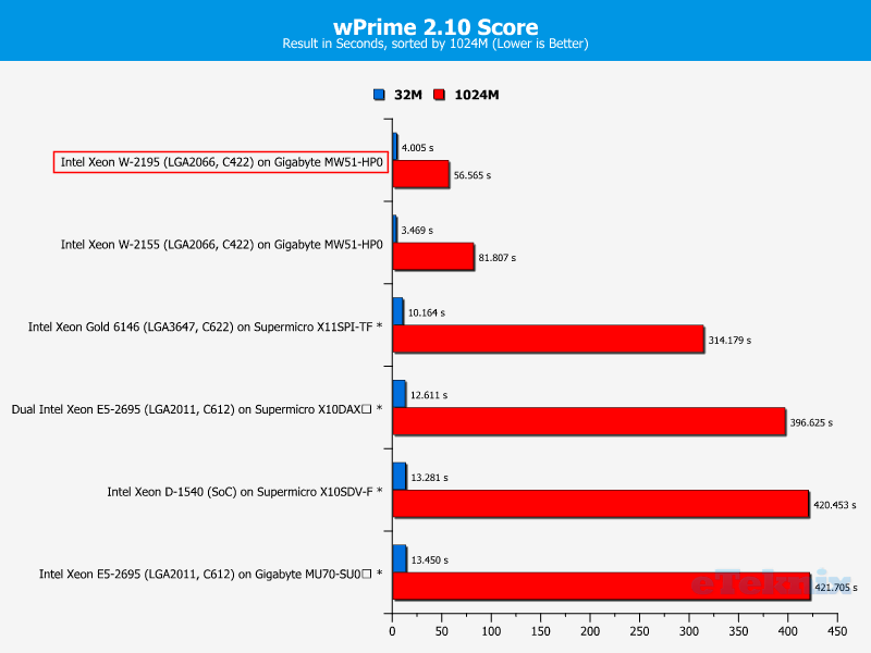 Intel Xeon W-2195 Chart 9 wPrime