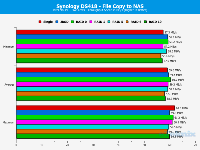 Synology DS418 ChartAnalBasic 08 copy file TO nas