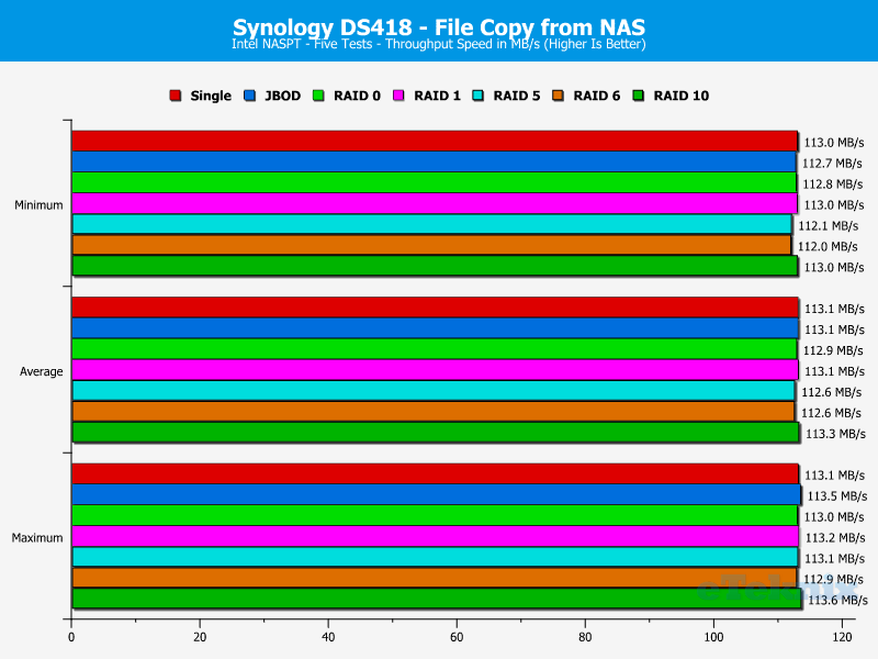 Synology DS418 ChartAnalBasic 09 copy file FROM nas