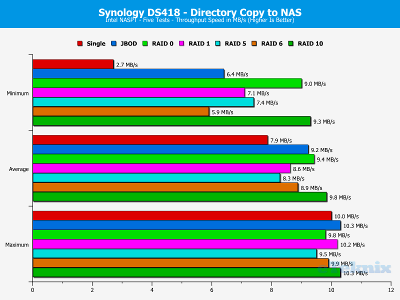 Synology DS418 ChartAnalBasic 10 copy dir TO nas