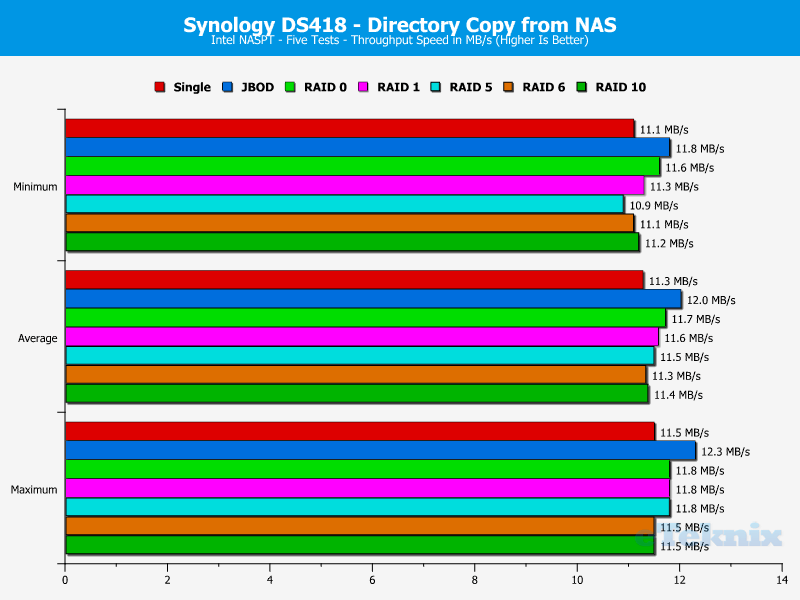 Synology DS418 ChartAnalBasic 11 copy dir FROM nas