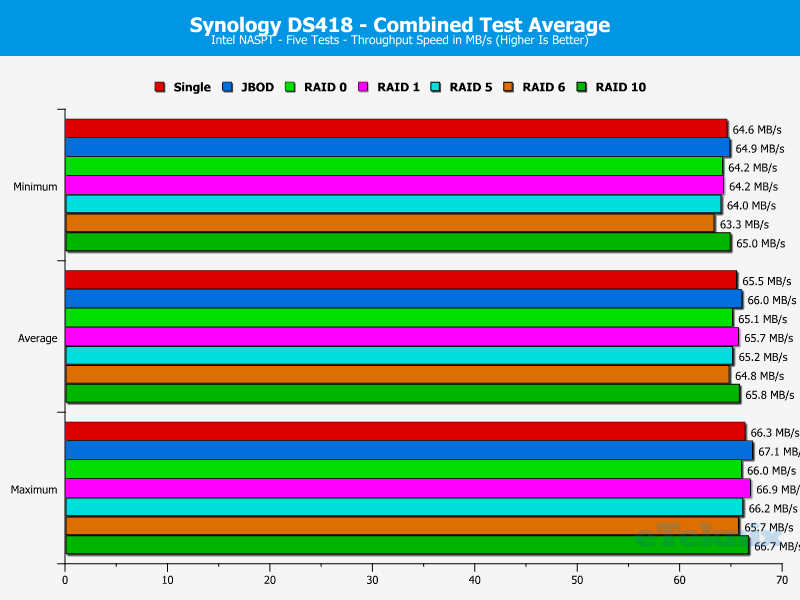 Synology DS418 ChartAnalBasic 20 Combined Average