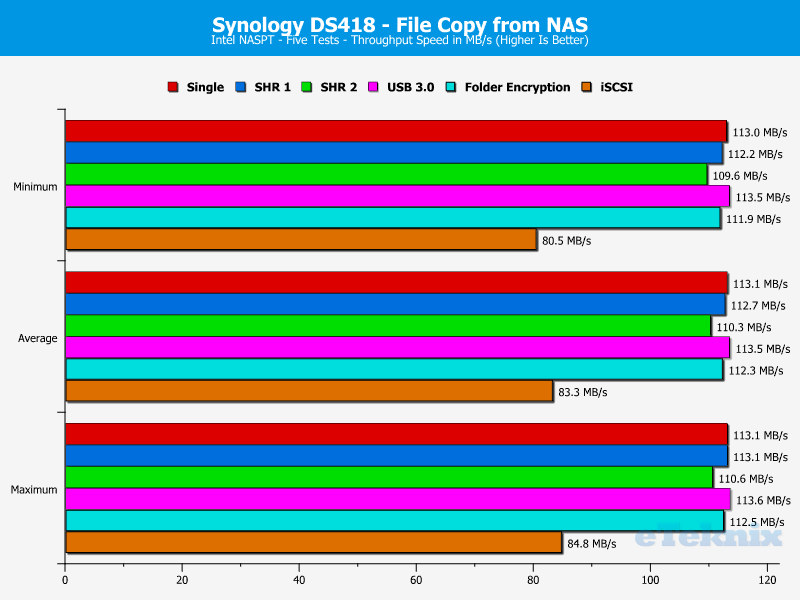 Synology DS418 ChartAnalSpecial 09 copy file FROM nas