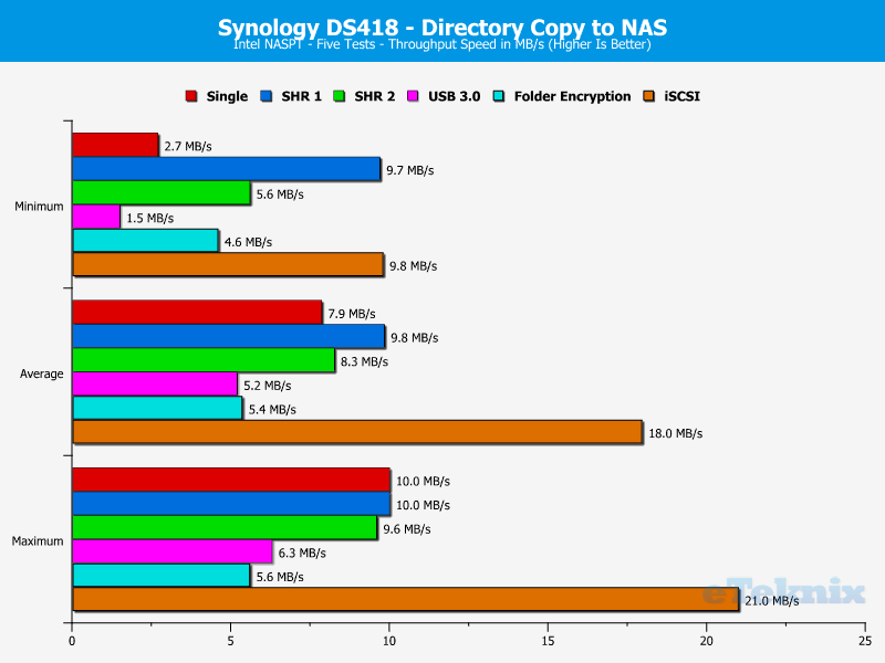 Synology DS418 ChartAnalSpecial 10 copy dir TO nas