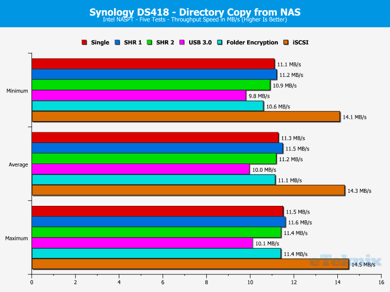 Synology DS418 ChartAnalSpecial 11 copy dir FROM nas