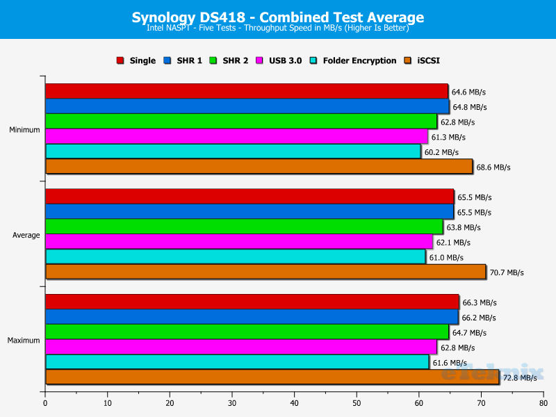 Synology DS418 ChartAnalSpecial 20 Combined Average