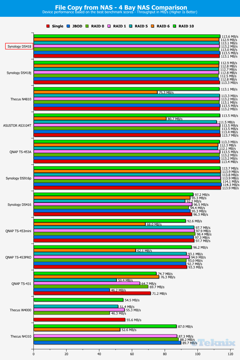 Synology DS418 ChartCompClassic 09 copy file FROM nas