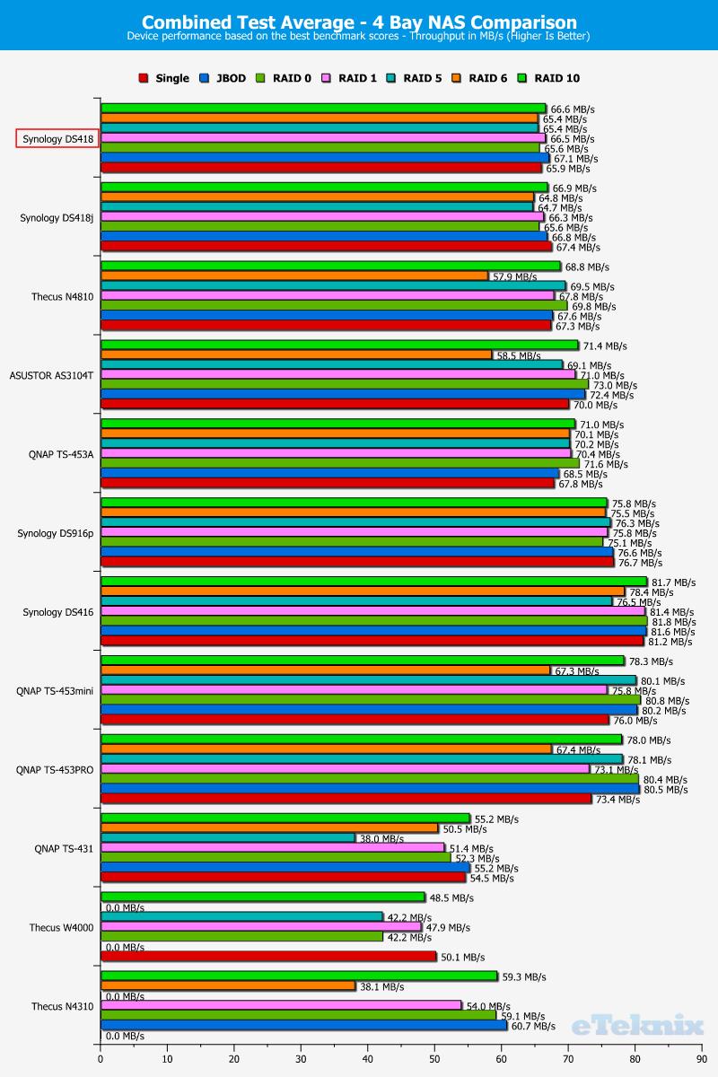 Synology DS418 ChartCompClassic 20 Average