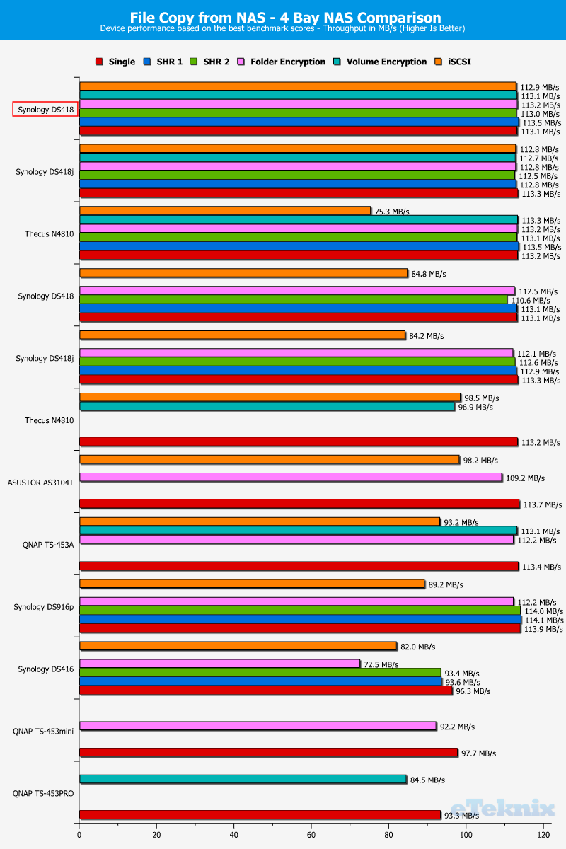 Synology DS418 ChartCompSpecial 09 copy file FROM nas