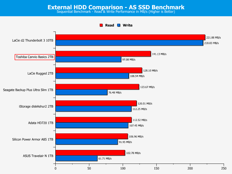 Toshiba Canvio Basics 2TB ChartComp ASSSD 1 seq