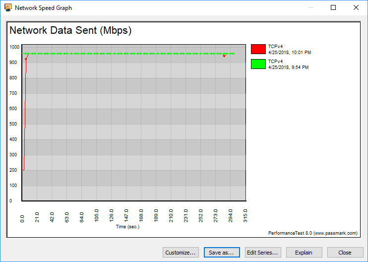 Buffalo BS-MP2008 graph 1gbe tcp