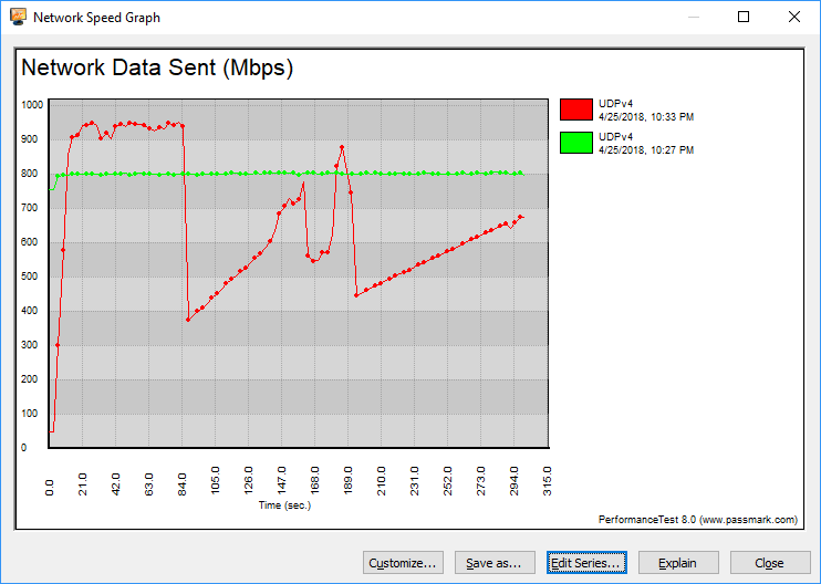 Buffalo BS-MP2008 graph 1gbe udp