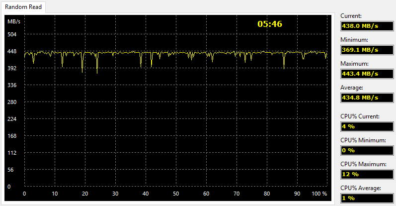 Crucial MX500 M2 1TB BenchCondi aida 2 random read