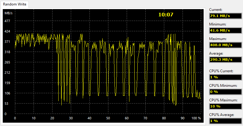 Crucial MX500 M2 1TB BenchCondi aida 2 random write