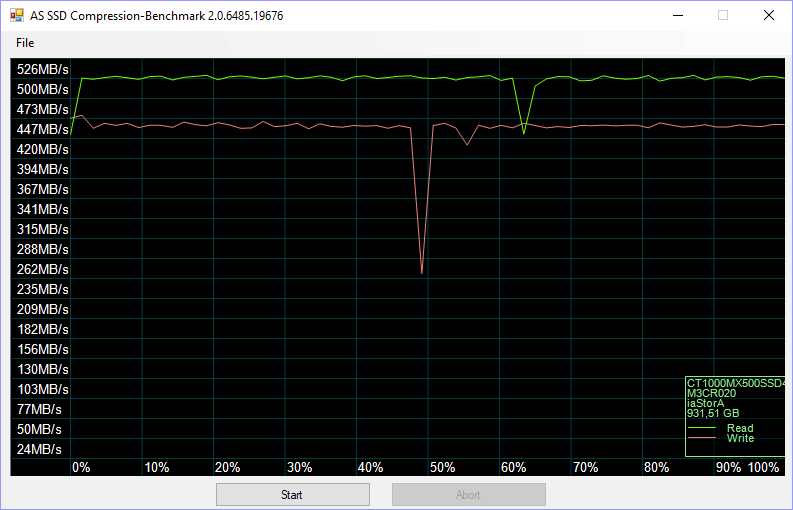 Crucial MX500 M2 1TB BenchCondi asssd 4 compr 75