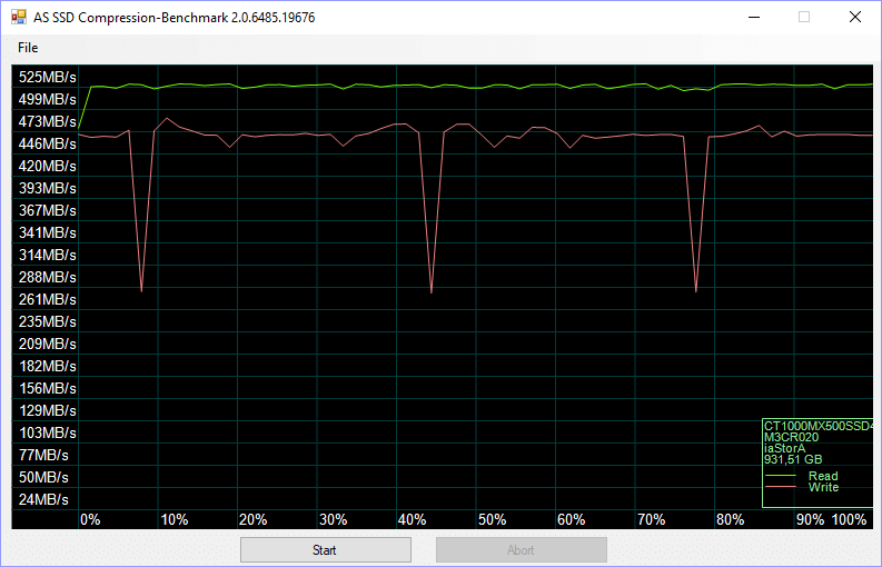 Crucial MX500 M2 1TB BenchFresh asssd 4 compr 75