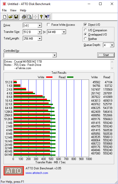 Crucial MX500 M2 1TB BenchFresh atto 75