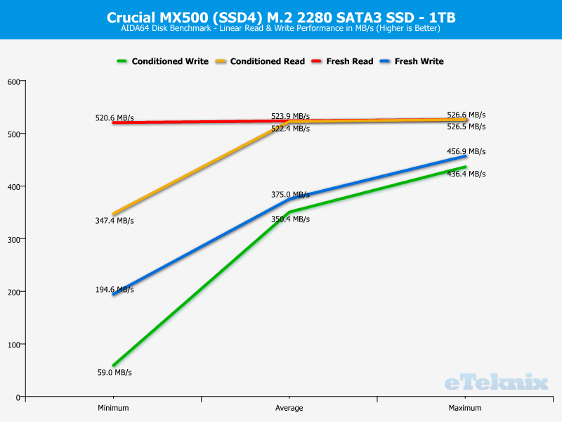 Crucial MX500 M2 1TB ChartAnal AIDA 1 sequential