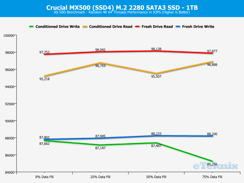 Crucial MX500 M2 1TB ChartAnal ASSSD 2 random