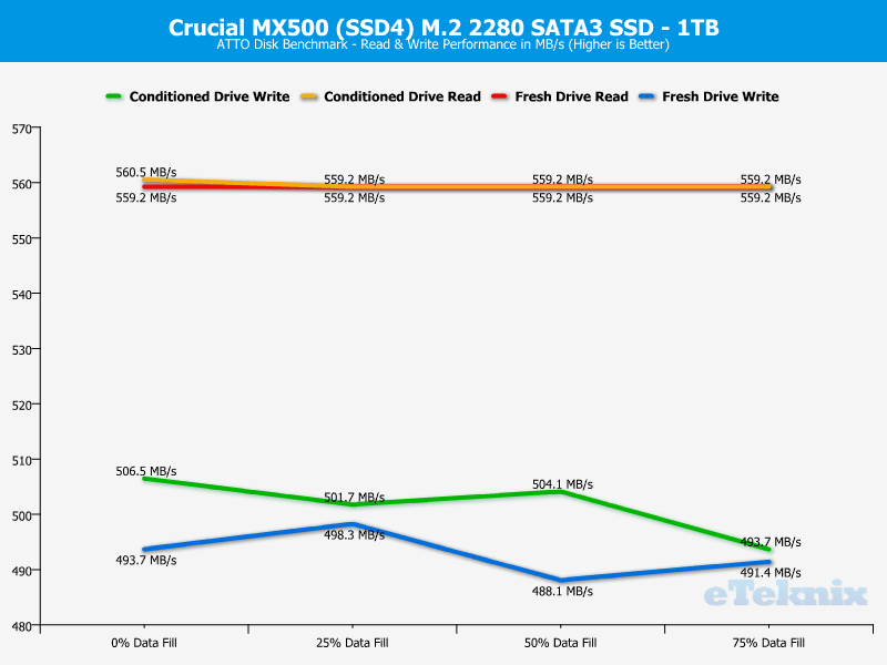 Crucial MX500 M2 1TB ChartAnal ATTO