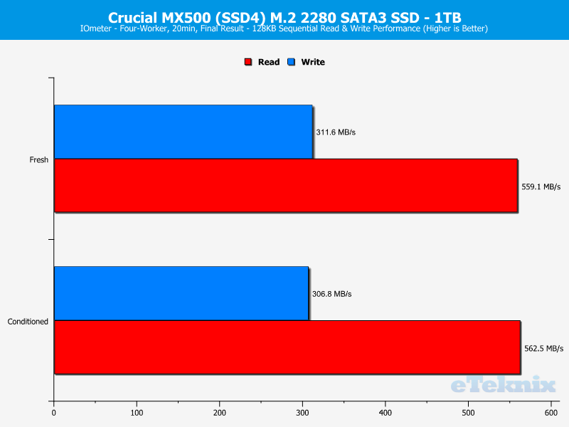 Crucial MX500 M2 1TB ChartAnal IOmeter 1 sequential
