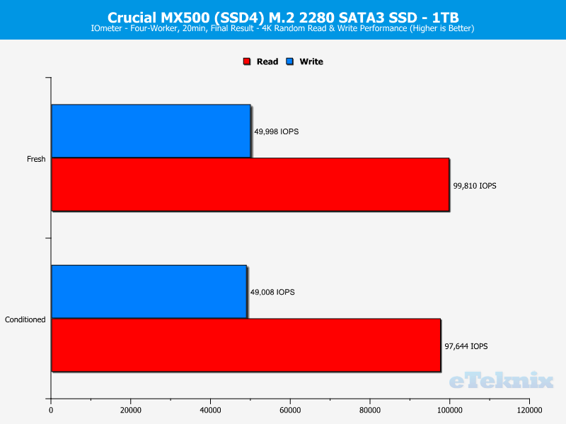 Crucial MX500 M2 1TB ChartAnal IOmeter 2 random
