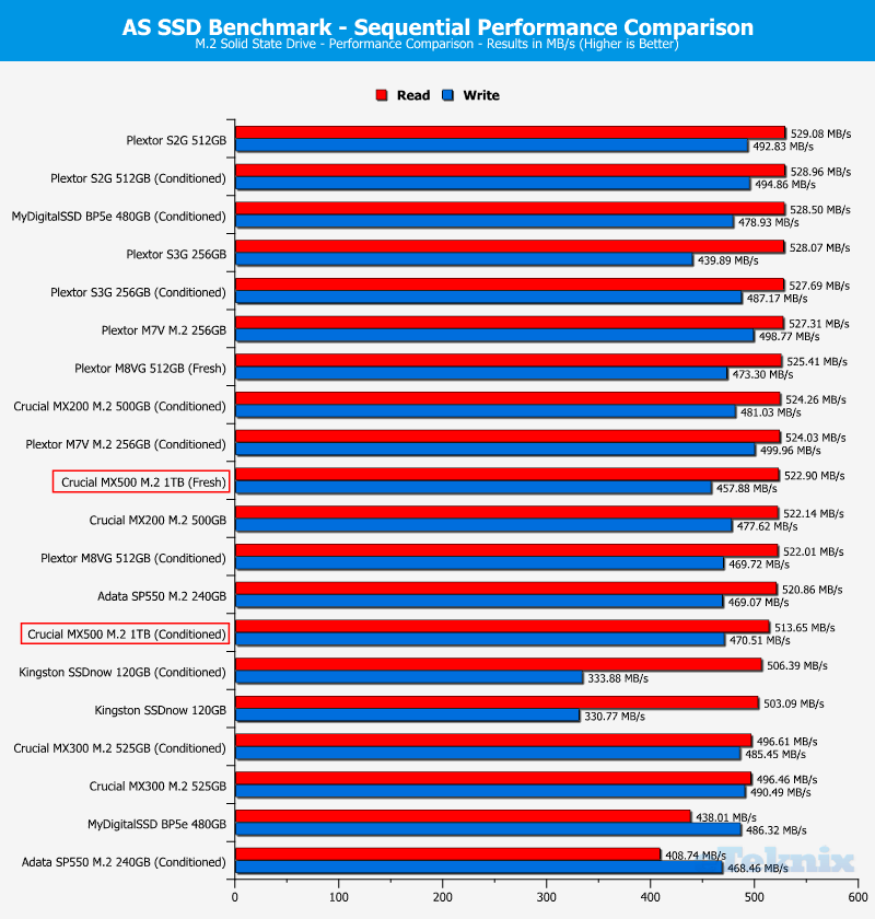 Crucial MX500 M2 1TB ChartComp ASSSD 1 sequential