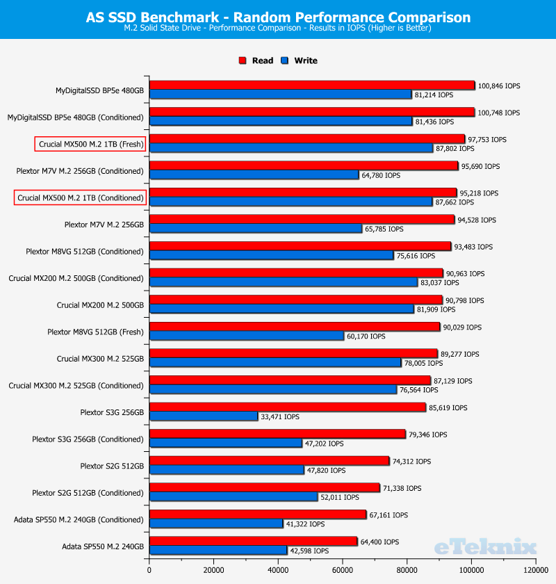 Crucial MX500 M2 1TB ChartComp ASSSD 2 random