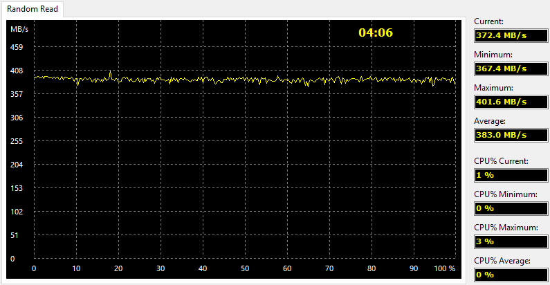 Kingston A1000 480GB BenchCondi aida 2 random read