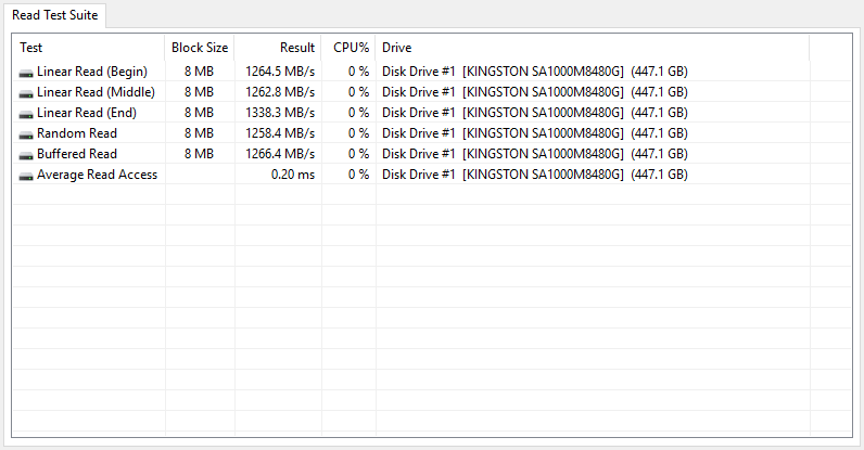 Kingston A1000 480GB BenchFresh aida 0 suite