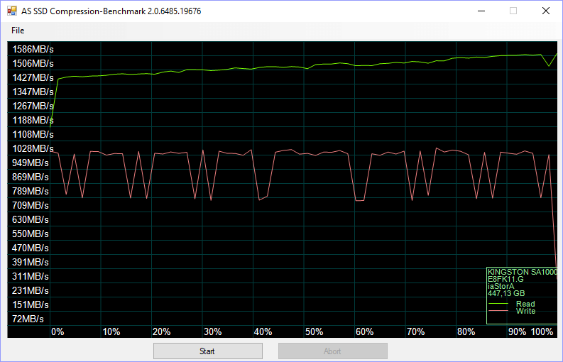 Kingston A1000 480GB BenchFresh asssd 4 compr 75