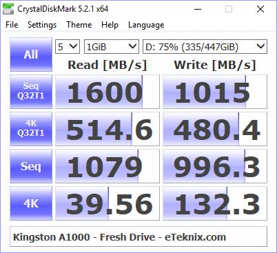 Kingston A1000 480GB BenchFresh cdm 75