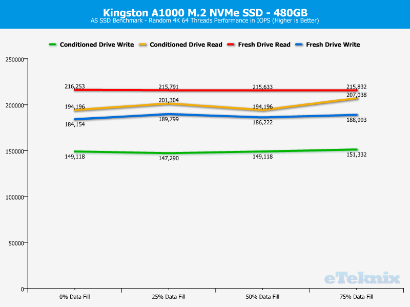 Kingston A1000 480GB ChartAnal ASSSD 2 random