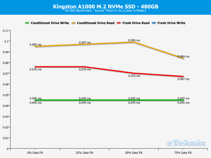 Kingston A1000 480GB ChartAnal ASSSD 3 random