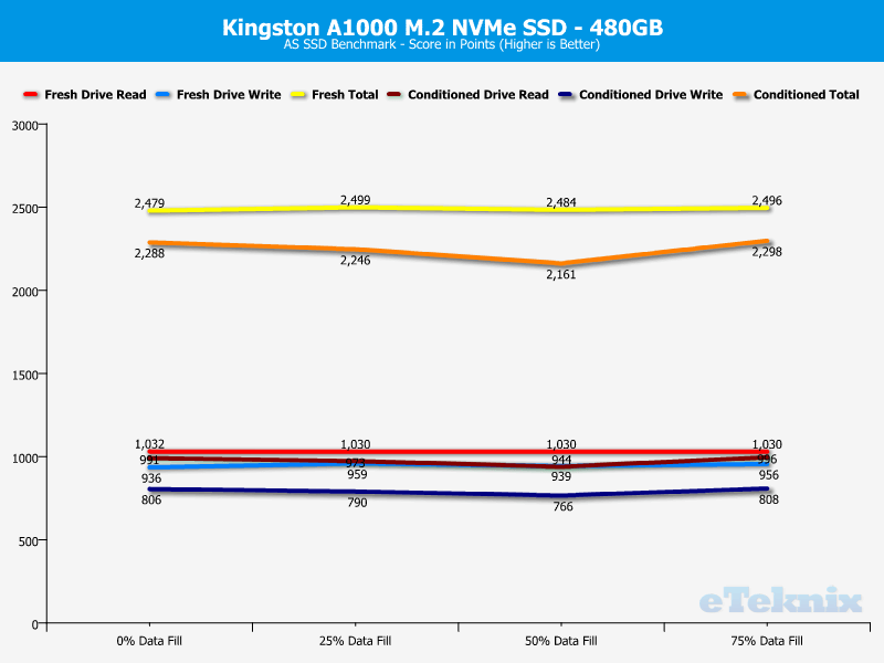 Kingston A1000 480GB ChartAnal ASSSD 4 score