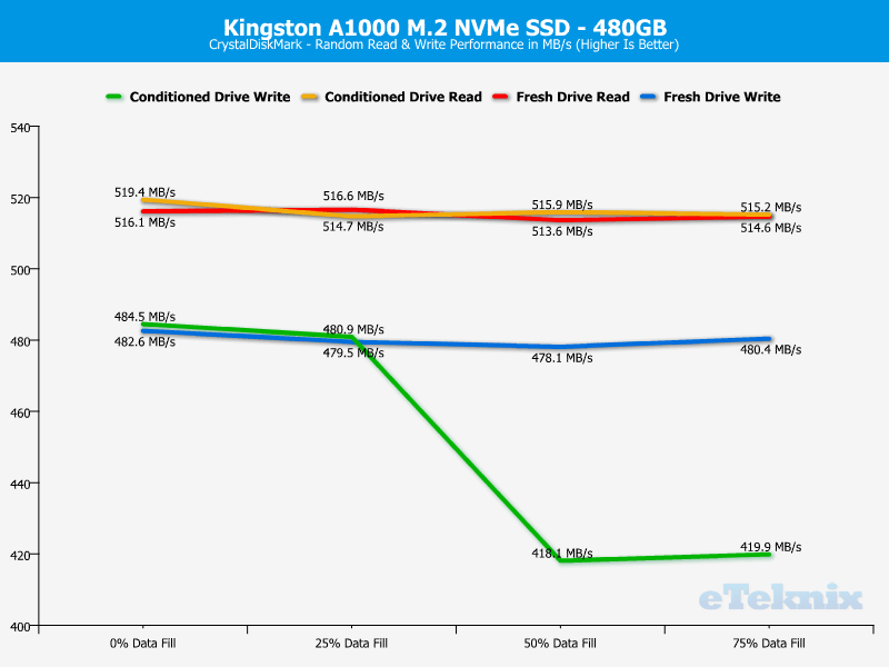 Kingston A1000 480GB ChartAnal CDM 2 random