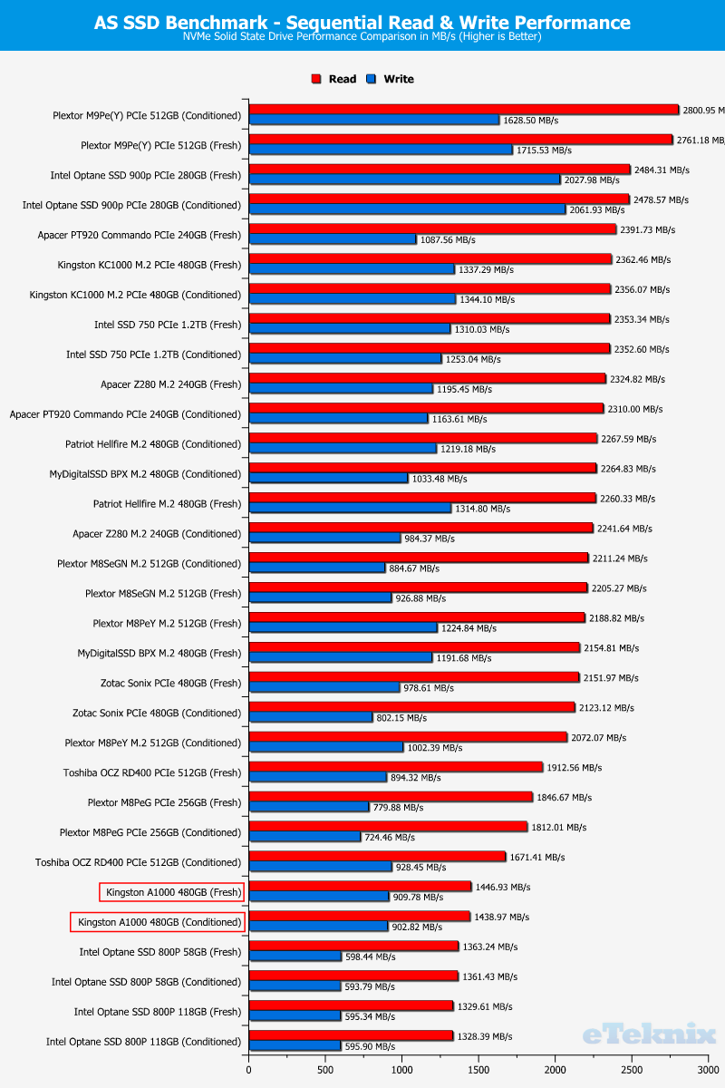 Kingston A1000 480GB ChartComp ASSSD 1 sequential