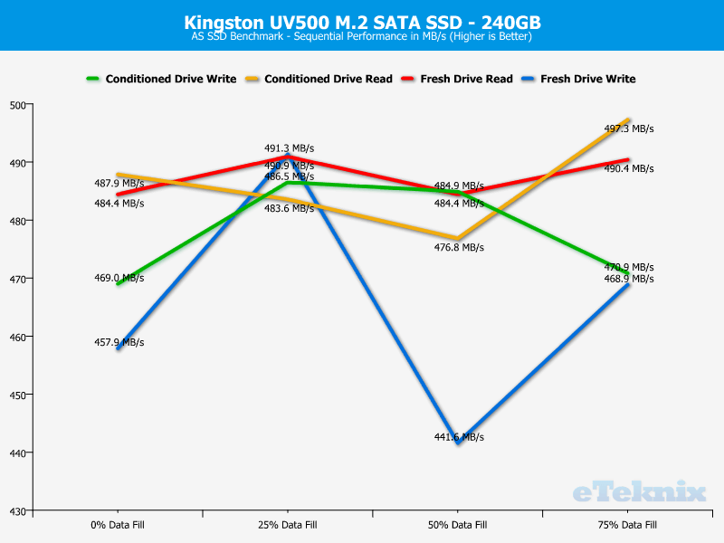 Kingston UV500 240GB ChartAnal ASSSD 1 sequential