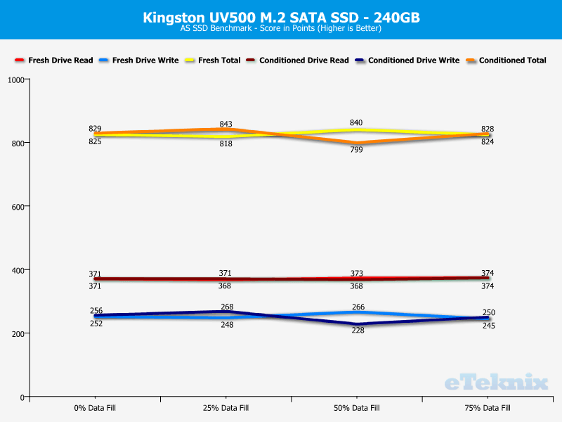 Kingston UV500 240GB ChartAnal ASSSD 4 score